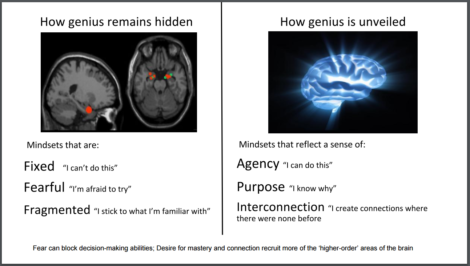Growth Mindset Slides