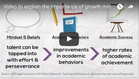 the importance of growth mindset and SEL for teachers